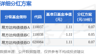 汇盈策略 基金分红：易方达纯债债券基金4月29日分红