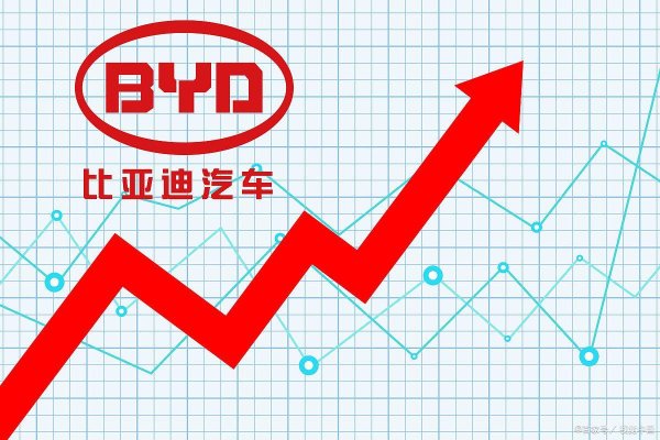 满瑞网 汽车股票龙头股排名前十名