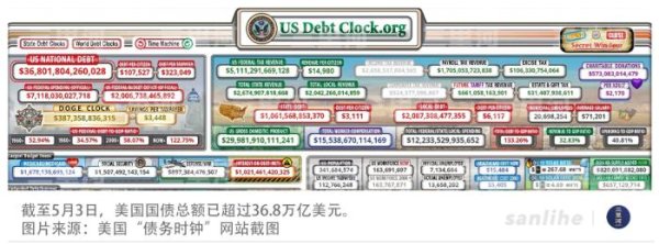 满盈网配资 美债信用滑坡，中国如何破局