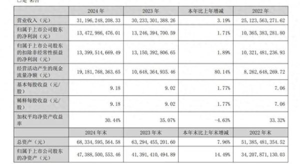 千层金配资 泸州老窖十年最差成绩单: 刘淼等“主动”降薪, 旺季业绩大幅双降