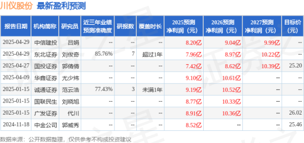京海策略 诚通证券: 给予川仪股份买入评级