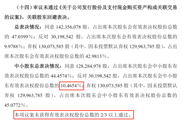 公牛配资端 中小股东，大声说“不”