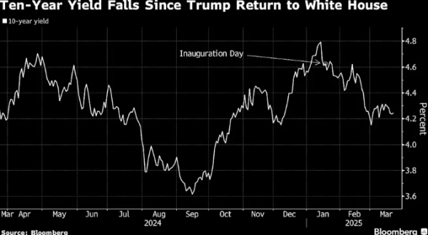 倍悦网配资 华尔街新“信条”：不要和贝森特作对！